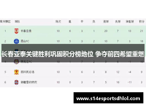 长春亚泰关键胜利巩固积分榜地位 争夺前四希望重燃
