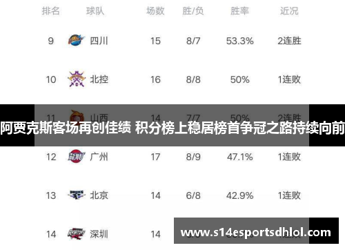 阿贾克斯客场再创佳绩 积分榜上稳居榜首争冠之路持续向前