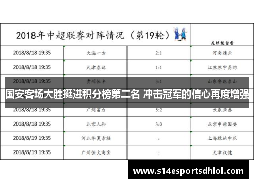 国安客场大胜挺进积分榜第二名 冲击冠军的信心再度增强