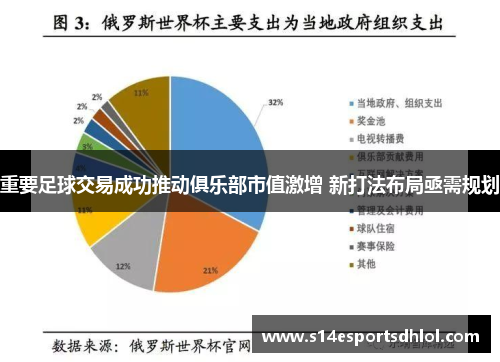 重要足球交易成功推动俱乐部市值激增 新打法布局亟需规划